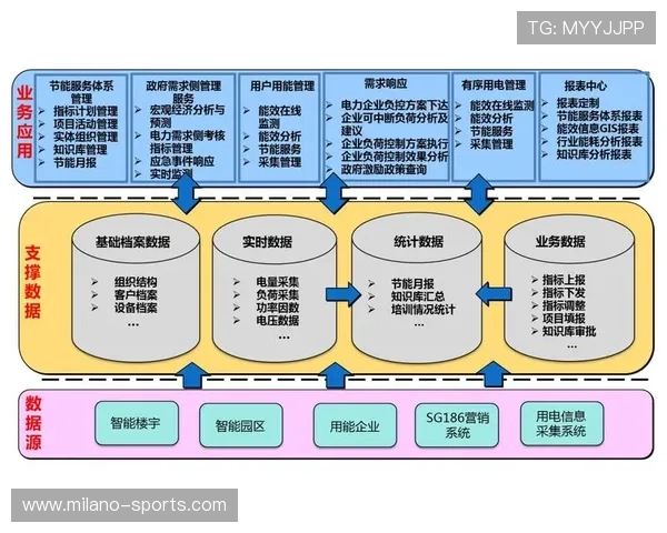 传统制播体系正与大数据分析平台深度耦合形成数据驱动的新型制播流